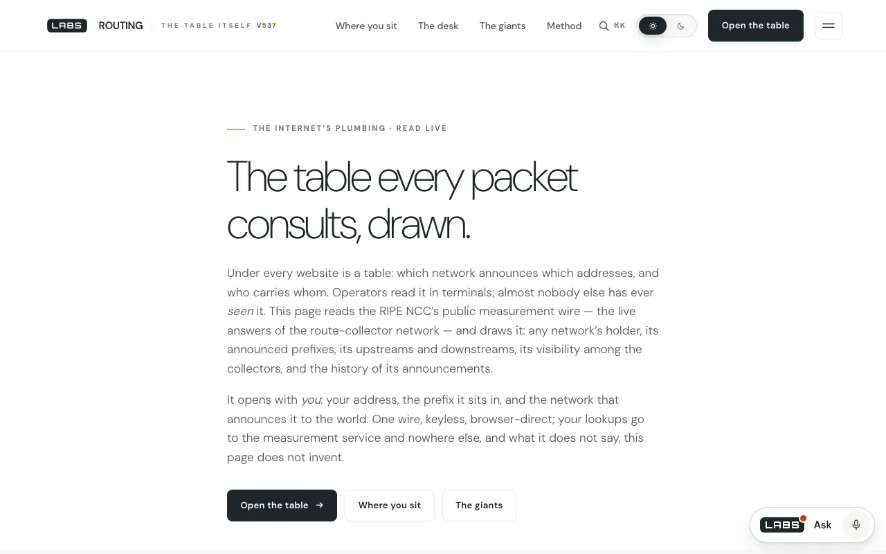 The top of the Routing page on labs.llc: the headline 'The table every packet consults, drawn.', two paragraphs on the RIPE NCC's measurement data and your own address, and three buttons.